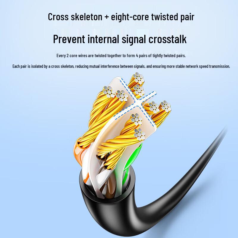 SAMZHE Cat6 Gigabit Ethernet Patch Cable