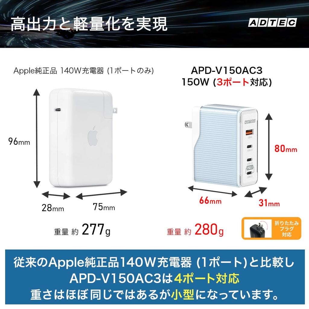 ADATA 150W Single 140W 4 Ports X 4 Supports Simultaneous Power Supply for 2 Fast Total, Black, PD3.1, Charger, (USB-C + USB-A), GaN, Computers,