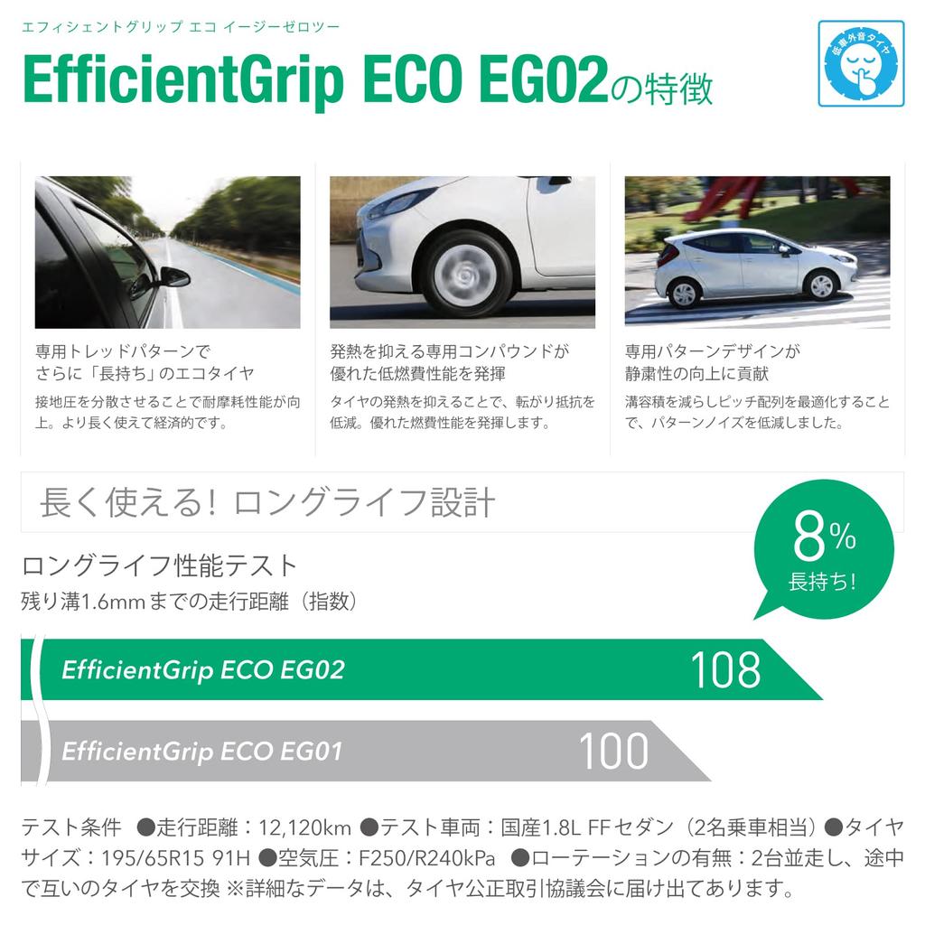 GOODYEAR Summer 75S EfficientGrip ECO EG02 Tires of No 05500840 145/80R13 (Set 4, Wheels)