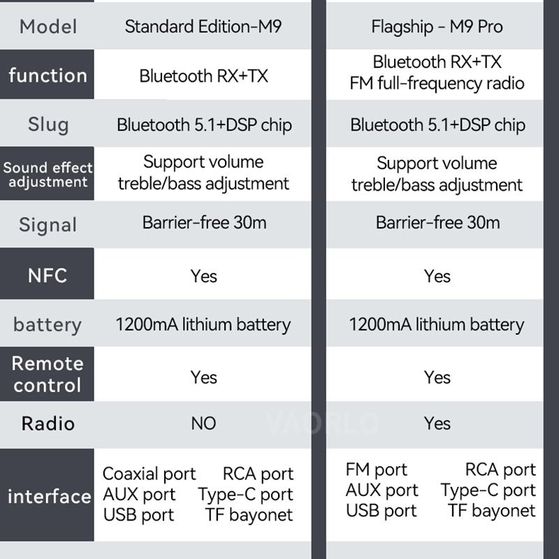M9/M9Pro Bluetooth аудио приемник передатчик DSP беспроводной адаптер NFC/AUX/RCA/USB U-диск/TF/6.5 микрофон караоке/коаксиальный/FM радио