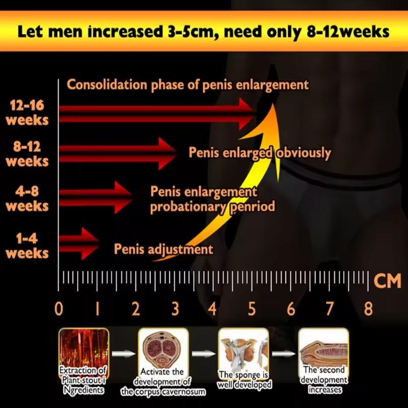 XXXL Penis Enlargement Oil For Man Enhanced Sexual Ability Erection Thickening Oil Increase Growth Big Dick Massag Essential Gel