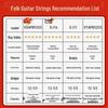 D'Addario Классические гитарные струны