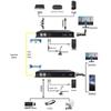 Zhongke Optoelectronics 4K HDMI Видео Оптоволоконный Удлинитель