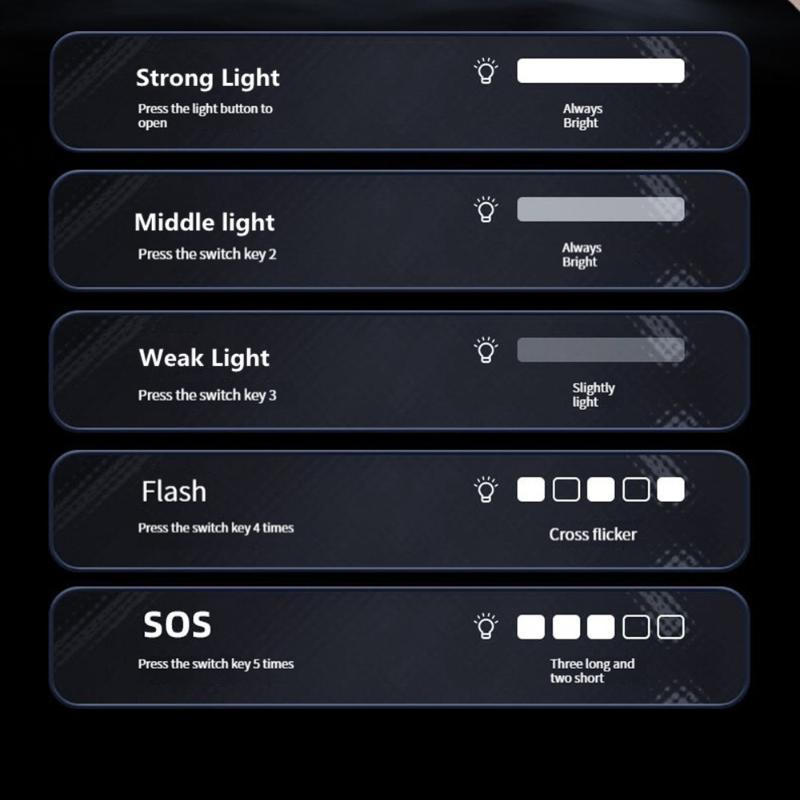 New White Laser Long Range Flashlight Type-C Charging Digital Display Fluorescent Bar Tail Hammer Zoom Flashlight Telescopic Flashlight