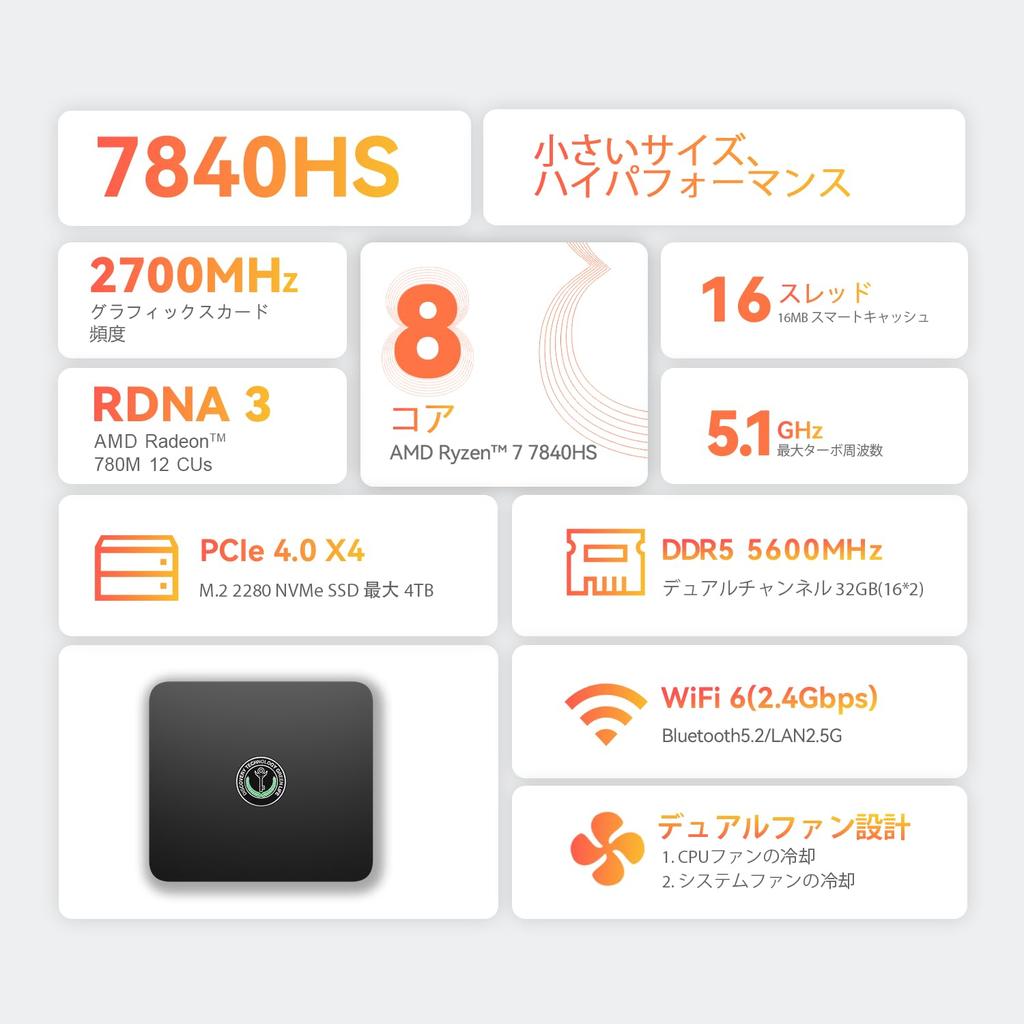 Mini PC Ryzen 7 TRIGKEY S7 Pro Pro Cores 16 Up To 32G DDR5 500G NVME PCIe SSD High Performance Small USB WIFI Radeon 8 Cores Graphics Card Mini Pc