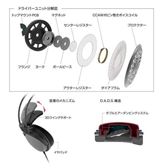 Audio Technica Headphones Wired Sealed Cable 3m ATH-A500Z