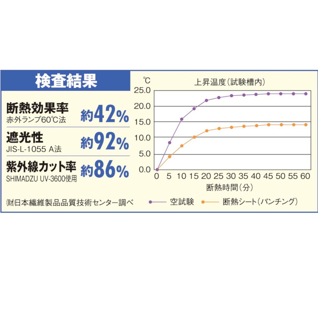 Mizukan Seirensho Теплоизоляционная охлаждающая штора 90 x Тень, Тип, 135 мм, Белый, N-2295