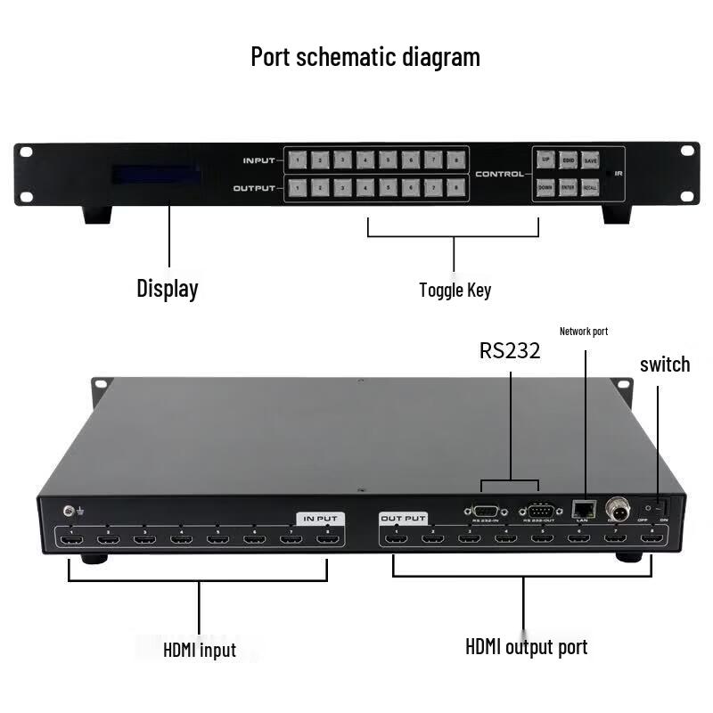 GY-HDMI0808 HDMI Matrix Switch