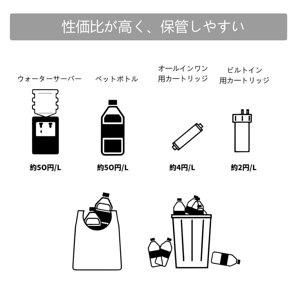 Replacement Water Purification Cartridge Standard Type Substance Removal Compatibility Kitchen Parts JF-45N [17+2]