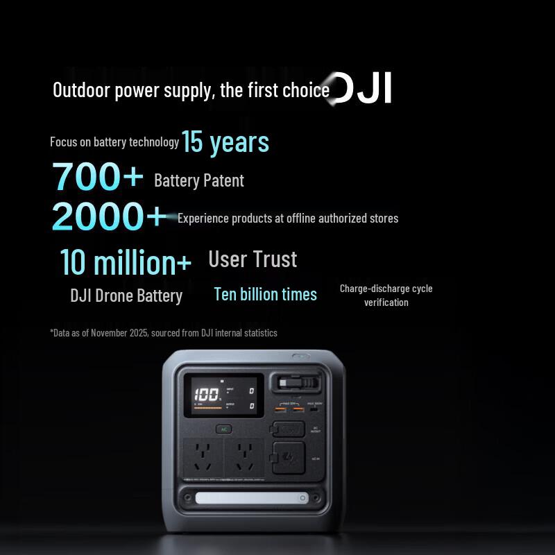 DJI Портативная электростанция Power 1000 Mini