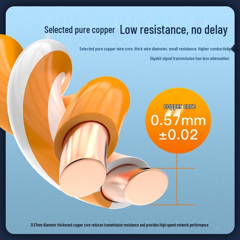 CHOSEAL Cat6 UTP Pure Copper Ethernet Cable