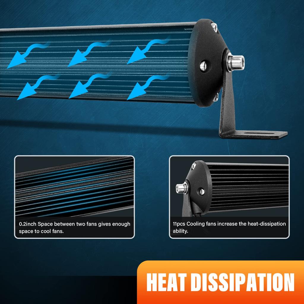 Willpower 20-дюймовая тонкая светодиодная панель мощностью 144 Вт, 12 В, 24 В, светодиодный рабочий светильник с узким углом обзора, водонепроницаемый, IP67, высокая яркость, 6000 К, белый цвет