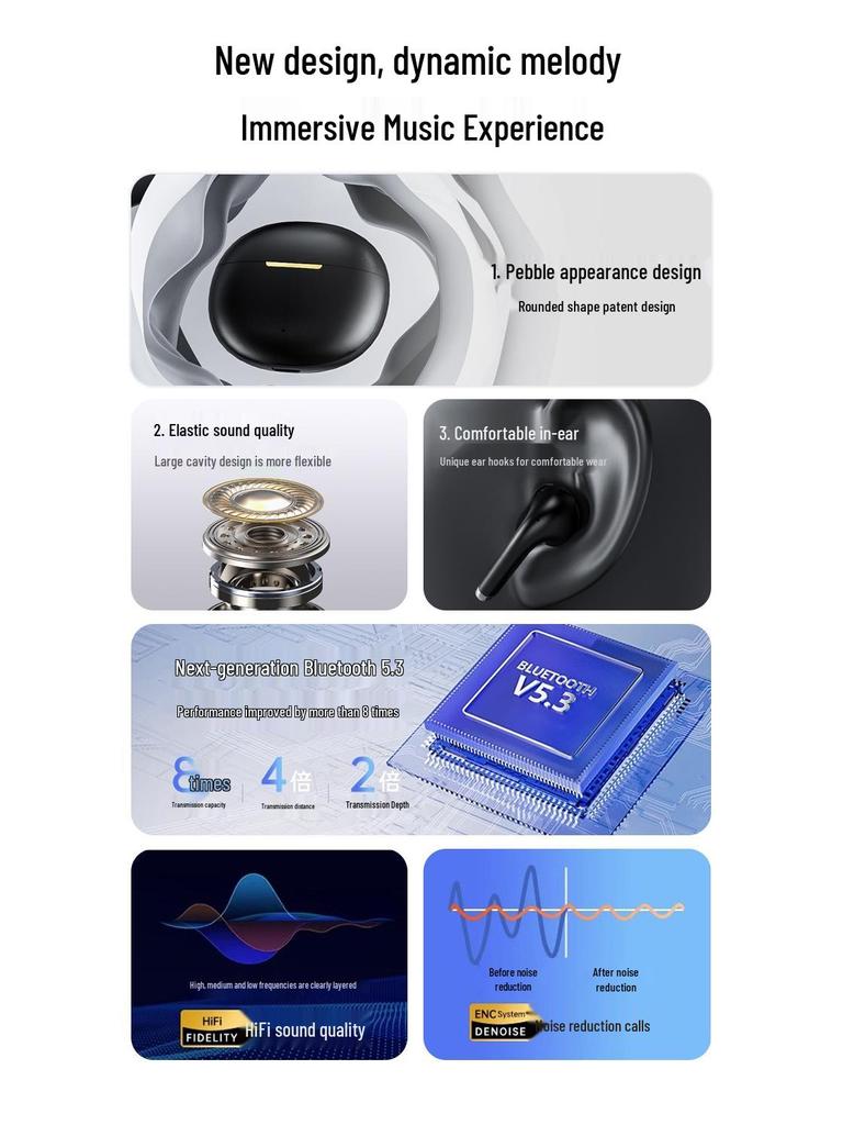 Новые полностью беспроводные Bluetooth-наушники T51: Высокое качество звука, Шумоподавление ENC, Оптимизировано для игр, Сверхдолгий срок службы батареи