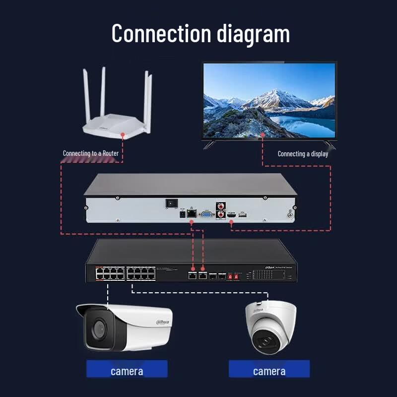 4K Сетевой видеорегистратор Dahua (NVR) Китайская вилка (адаптер в комплекте)