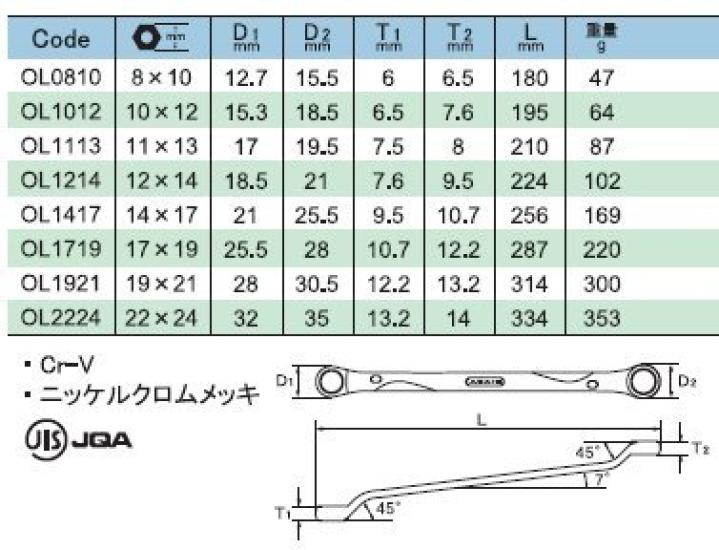 ASH Накидной ключ-трещотка Revo Wave JIS 22 x 24 мм OL2224 Двусторонний