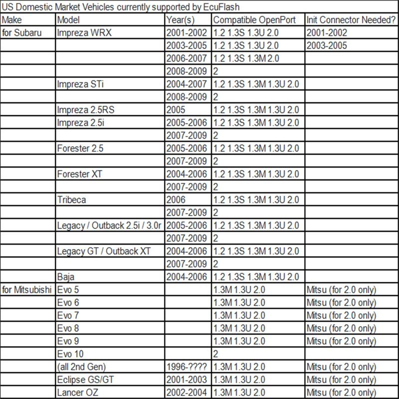 Tactrix Openport 2.0 Ecu Flash Cable 72 МГц 32-битный процессор, совместимый для Toyota Jaguar Landrover