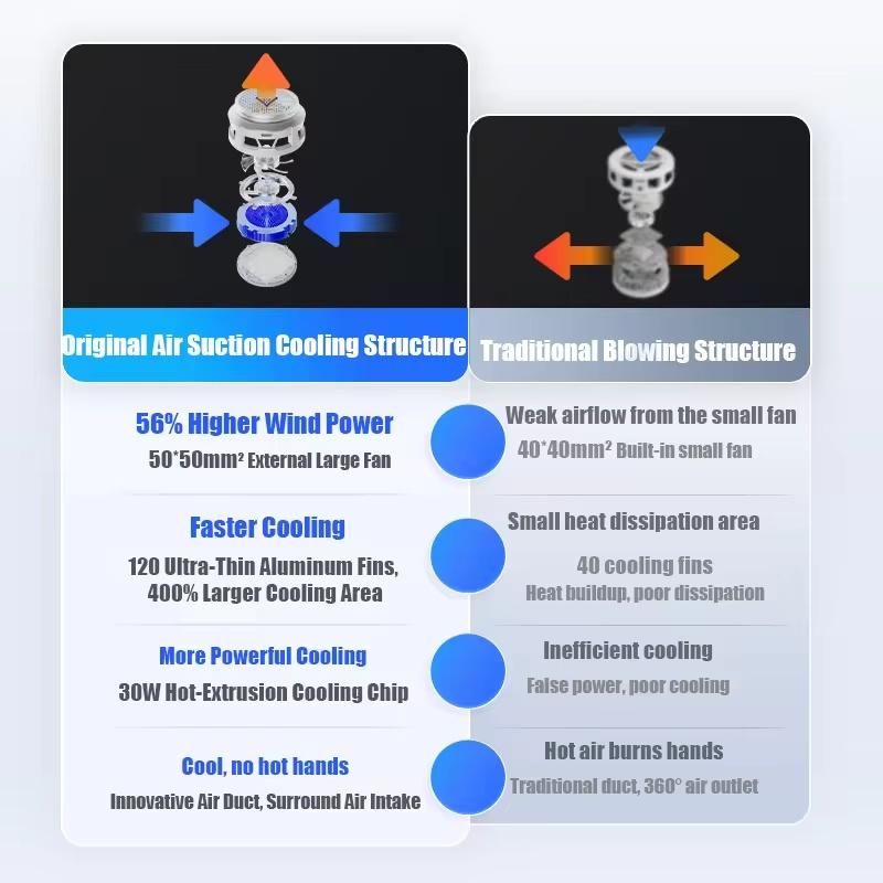 Flydigi B8X B9X 30W Magnetic Phone Cooler Silent Semiconductor Fan Ice Cooling Overclocking Gaming For Apple Huawei Iphone