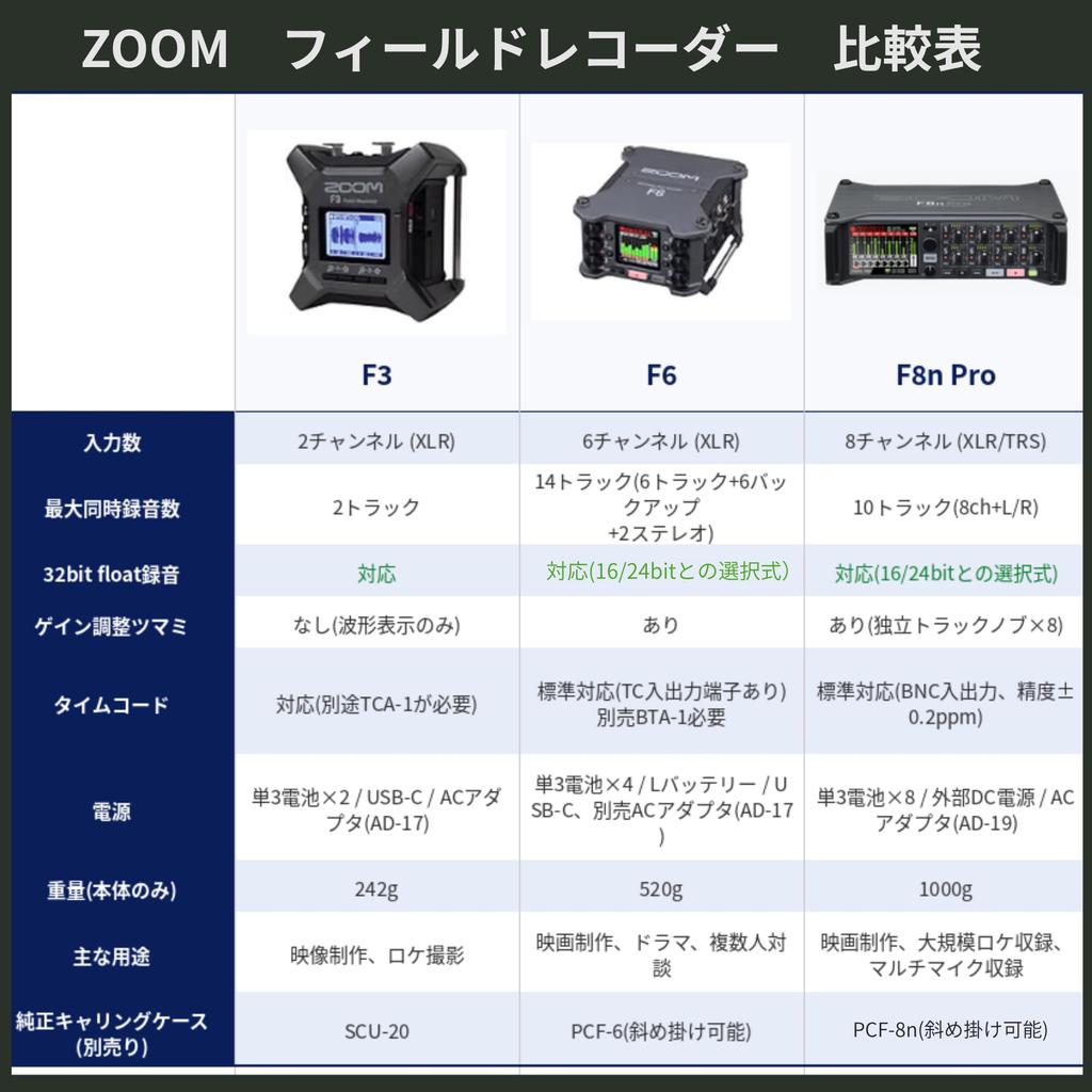 ZOOM F3 Field Recorder Recording Device - Ultra-Compact