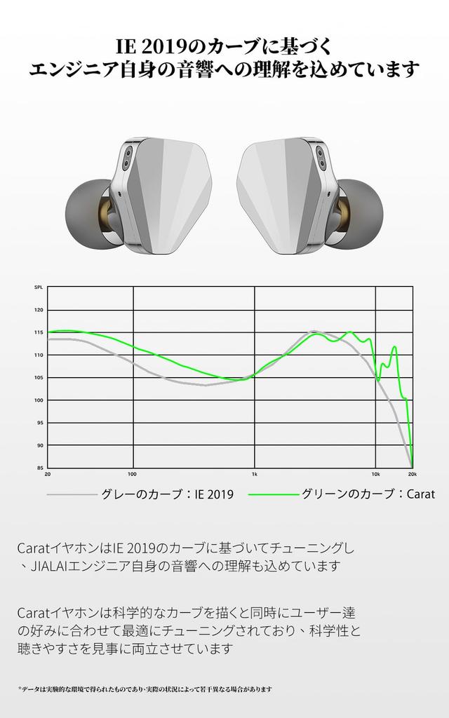 JIALAI Carat Canal Earphones Earphones 10mm DLC Titanium Coated Diaphragm Dynamic Driver HiFi Wired Sound Isolation 2pin Recable 5 Axis CNC Plug Cable