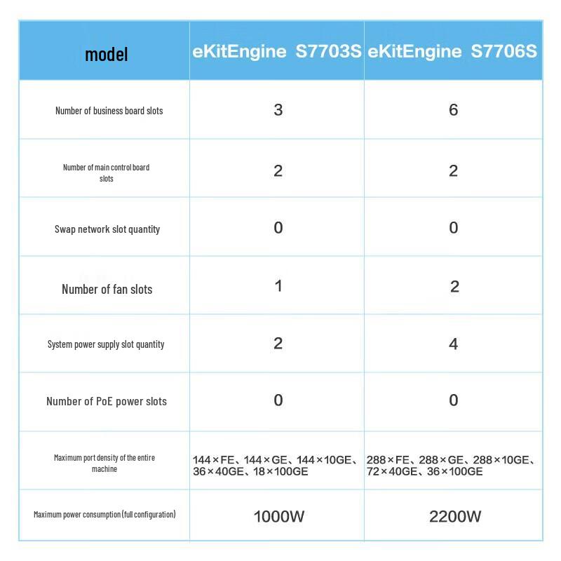 Huawei Kunling S7700 Series Modular Core Switch
