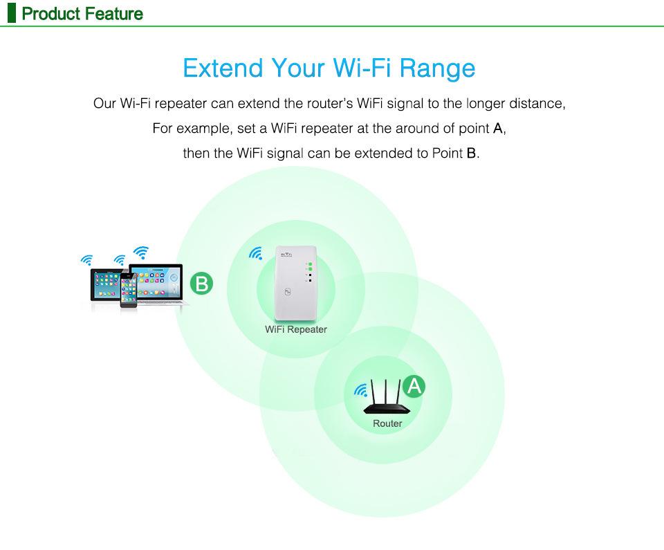 300 Мбит/с Усилитель и Расширитель Диапазона WiFi Сигнала