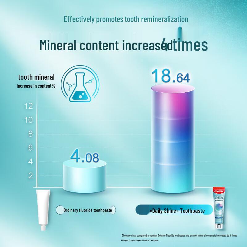 Colgate Daily Shine & Healthy Teeth Repair Toothpaste Set