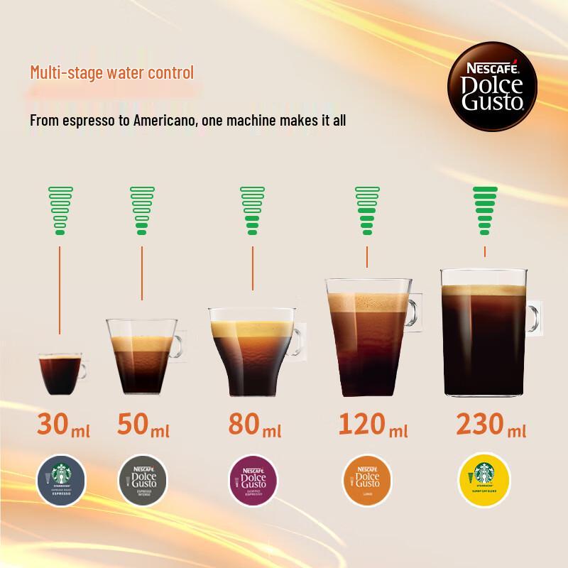 Капсульная кофемашина Nescafé Dolce Gusto Piccolo XS Полуавтоматическая Штепсель CN (адаптер в комплекте)