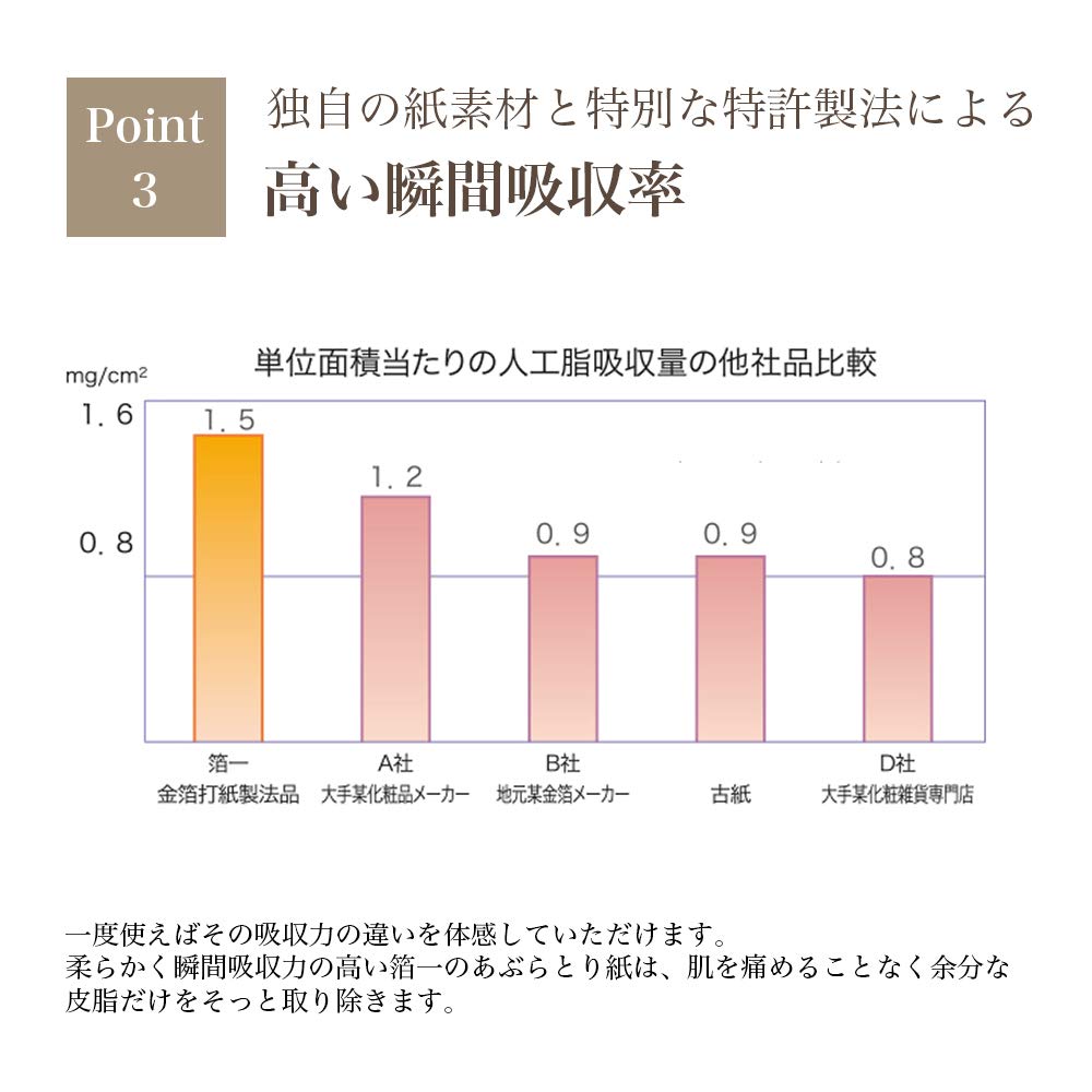 Из Kanazawa Gold Oil промокашка с бумажным золотым листом Ume Miyabi набор [Hakuichi Leaf] 5-книга