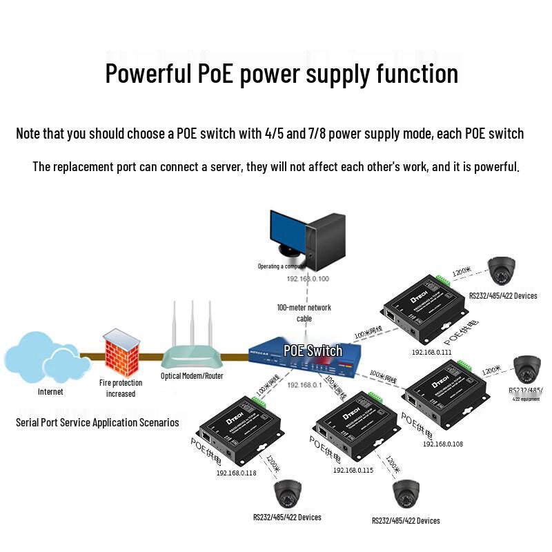Промышленный последовательный сервер DTECH RS232/485/422 в Ethernet