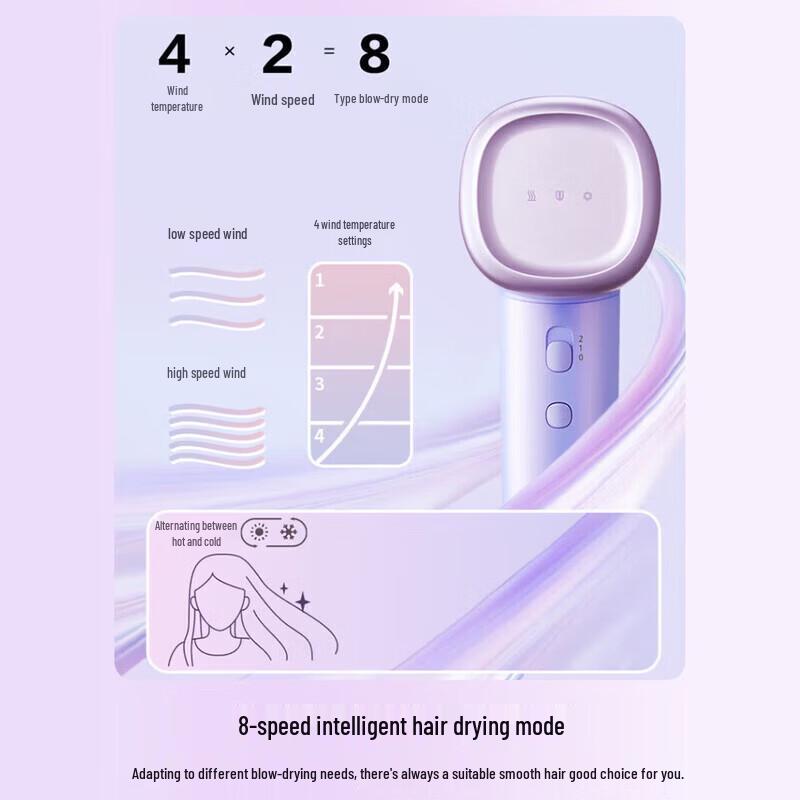 Panasonic High-Speed Hair Dryer with Smart Temp Control & Ion Care