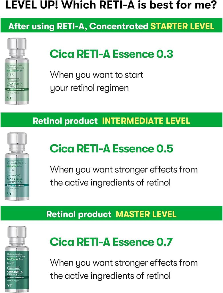 VT Cica Reti-A Essence 0.7 30 мл – успокаивающая и омолаживающая сыворотка с ретинолом