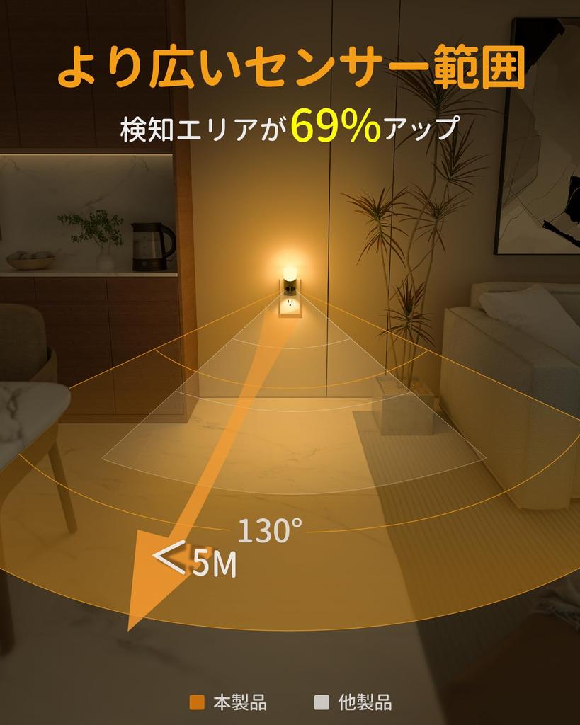 Lyridz Indoor Motion Sensor Light, 150 Lumens, Adjustable Brightness and Timer, Energy-Saving, Warm White, for Hallways, Bedrooms, Entryways, and