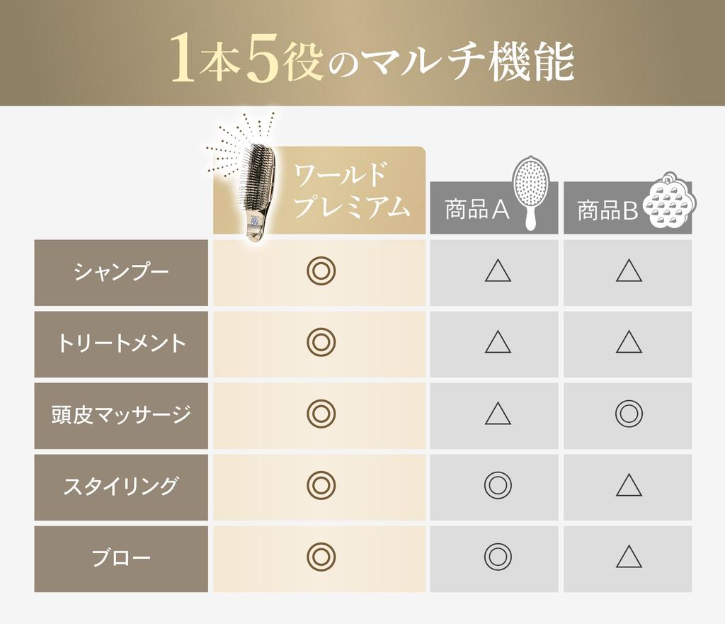 Store Scalp Brush World Premium Long Shampoo Brush for Normal Hair Unisex Official Beauty Book Included [Official Exclusive] S/HEART/S (Gold)