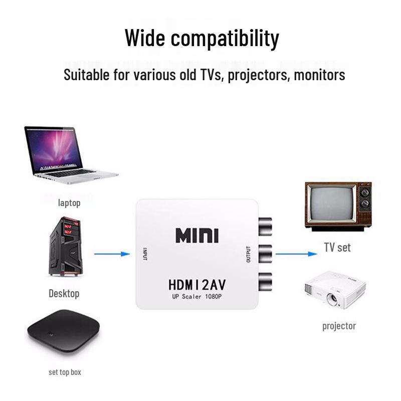 Конвертер HDMI в AV / AV в HDTV, Конвертер VGA-AV / AV2VGA HDTV / VGA.