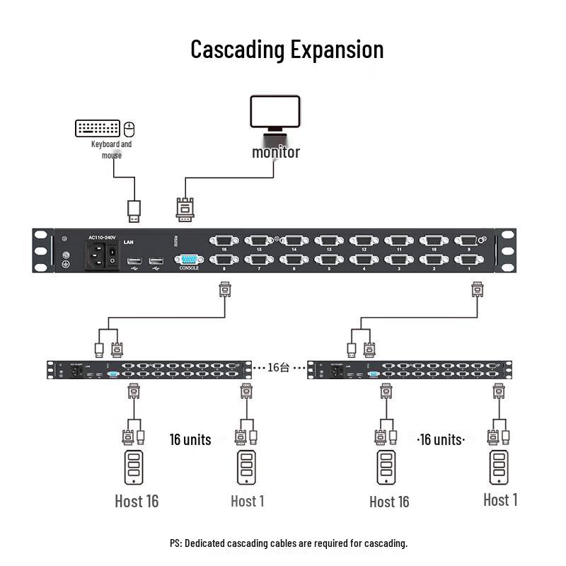 Shengwei 16-Port VGA KVM Switch with 17-inch Foldable LED Console