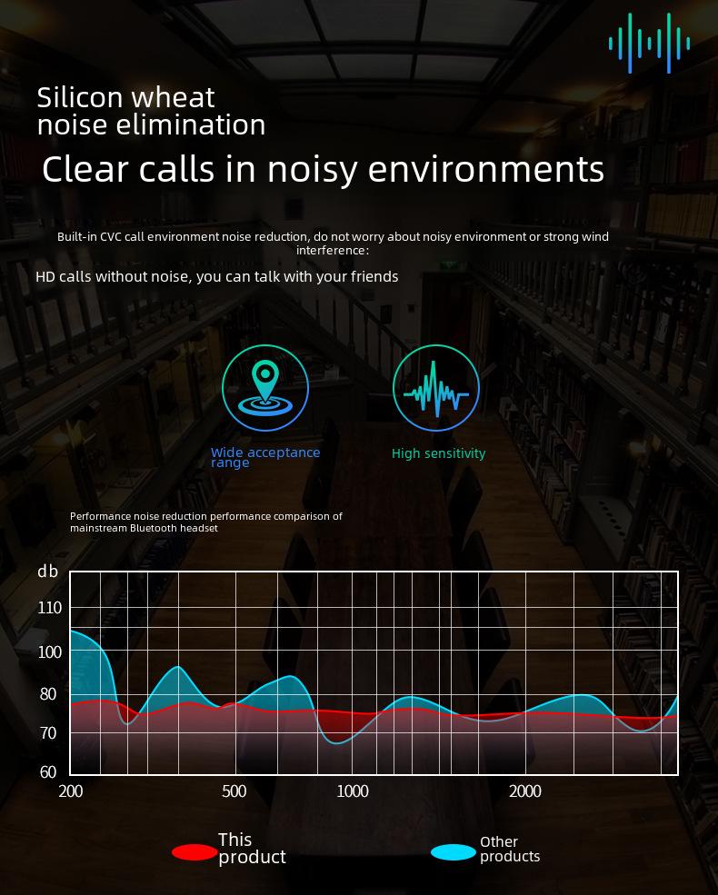 T16 TWS беспроводная Bluetooth-гарнитура с заушным креплением, тройным цифровым дисплеем и шумоподавлением
