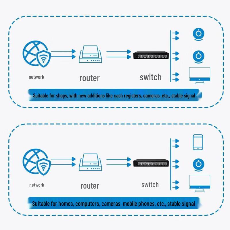 ZTE ZXSLC SE1005S 5-Port Fast Ethernet Switch