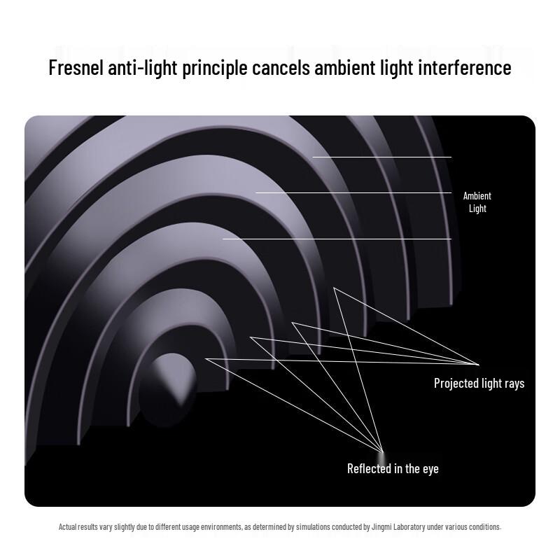 JINGMI Fresnel Anti-Light Projection Screen