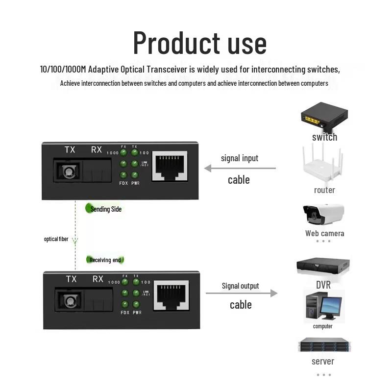 VBOBTDATA Gigabit Single-Mode Fiber Optic Transceiver