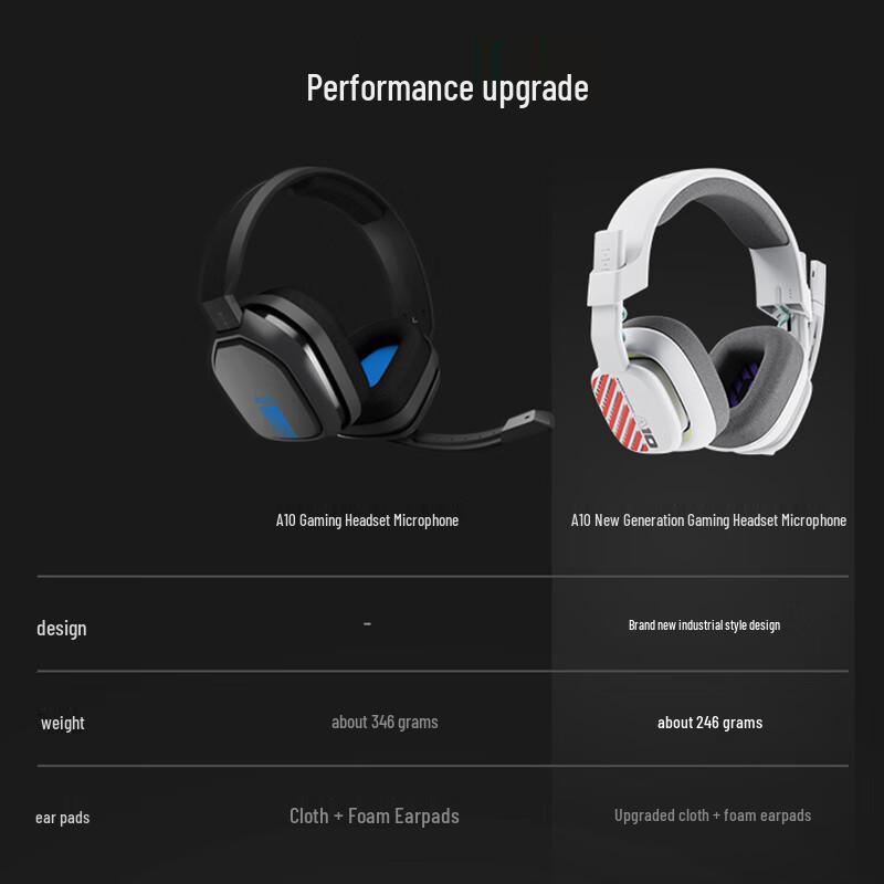 Проводная игровая гарнитура Logitech A10