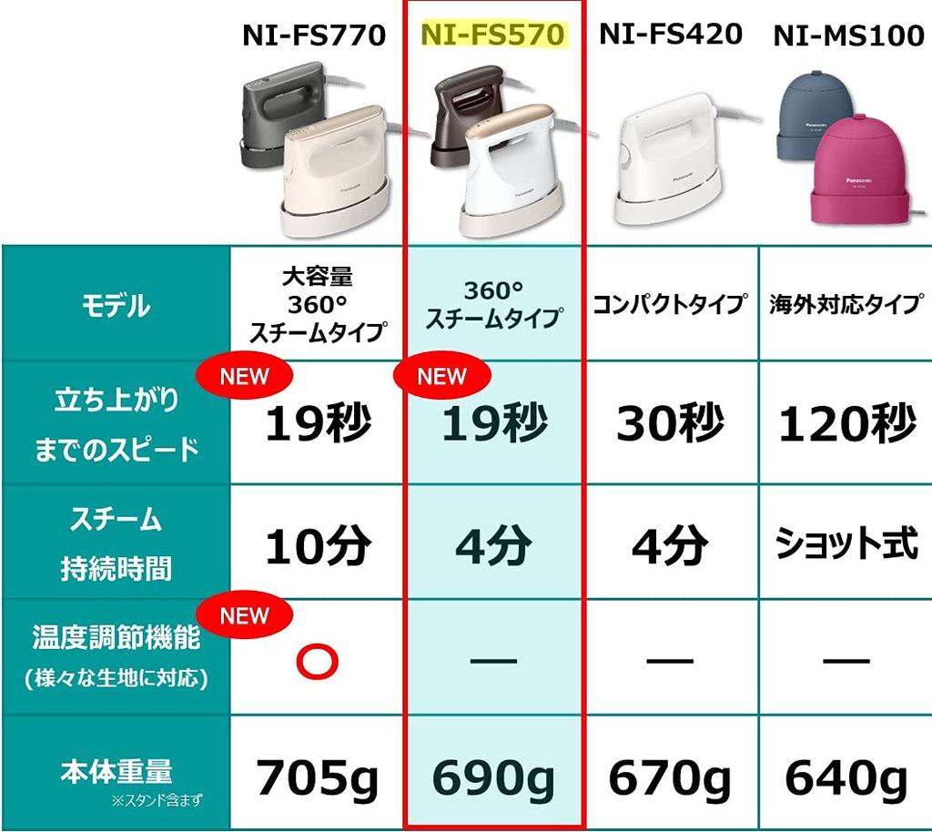 Panasonic Отпариватель для одежды Steam темно-коричневый 360° NI-FS570-T