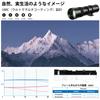 Телеобъектив Lightdow с переменным фокусным расстоянием для Canon Объектив для Canon EOS Kiss X10i X10 X9i X9 X8i X7i X6i X5 X4 X3 X2 X90 X70 90D 80D 70D 60D Объектив SLR 420-800 мм