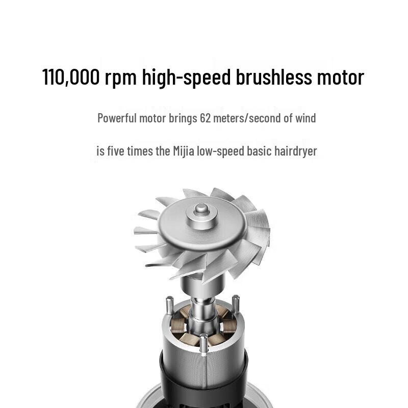 Высокоскоростной фен Xiaomi Mijia H501