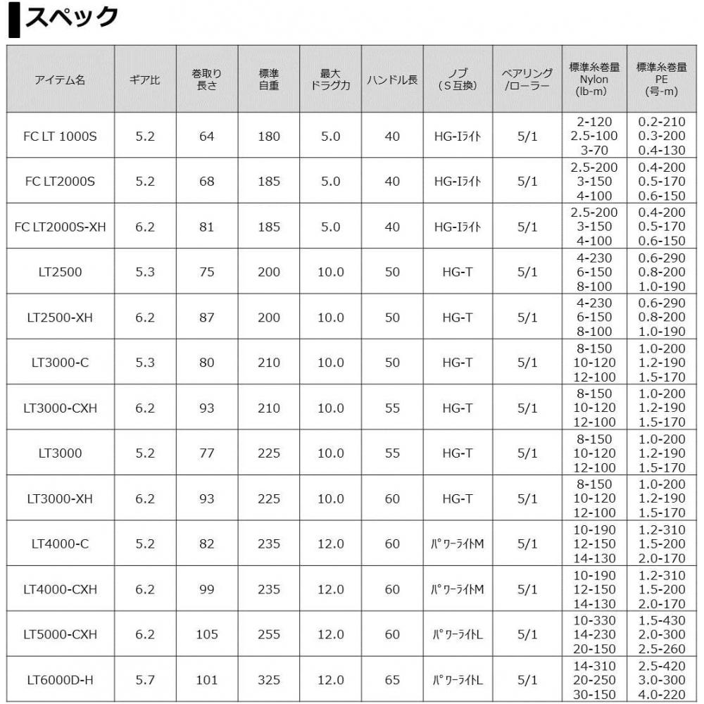 Daiwa Катушка для спиннинга Daiwa 21 Frimes Lt 2021 Модель Fc Lt2000s Xh