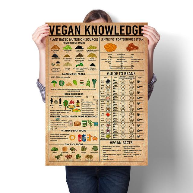 Kitchen Witch Fun Canvas Retro Posters and Printmaking Decorative Murals