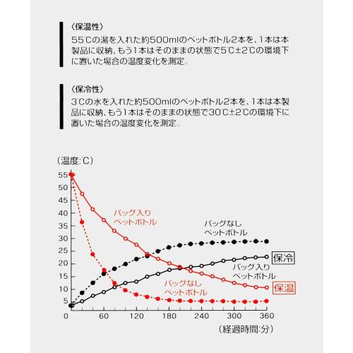 Skater Quilted Insulated Lunch Bag, 30cm x 12cm x 18cm (12" x 5" x 7"), Disney Winnie the Pooh Design, KKLB2-A