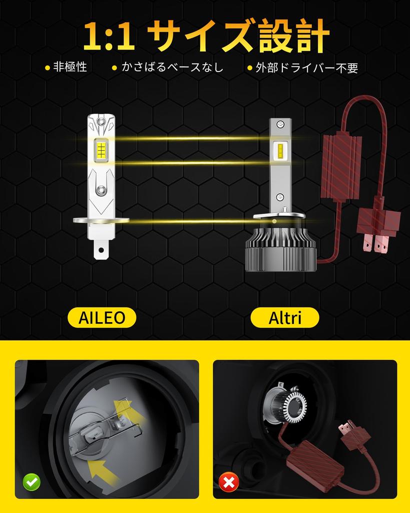 AILEO H1 LED Headlight, LED H1 Bulb, 20000lm, High Beam, Windless Fan, Non-Polarity, 6500K