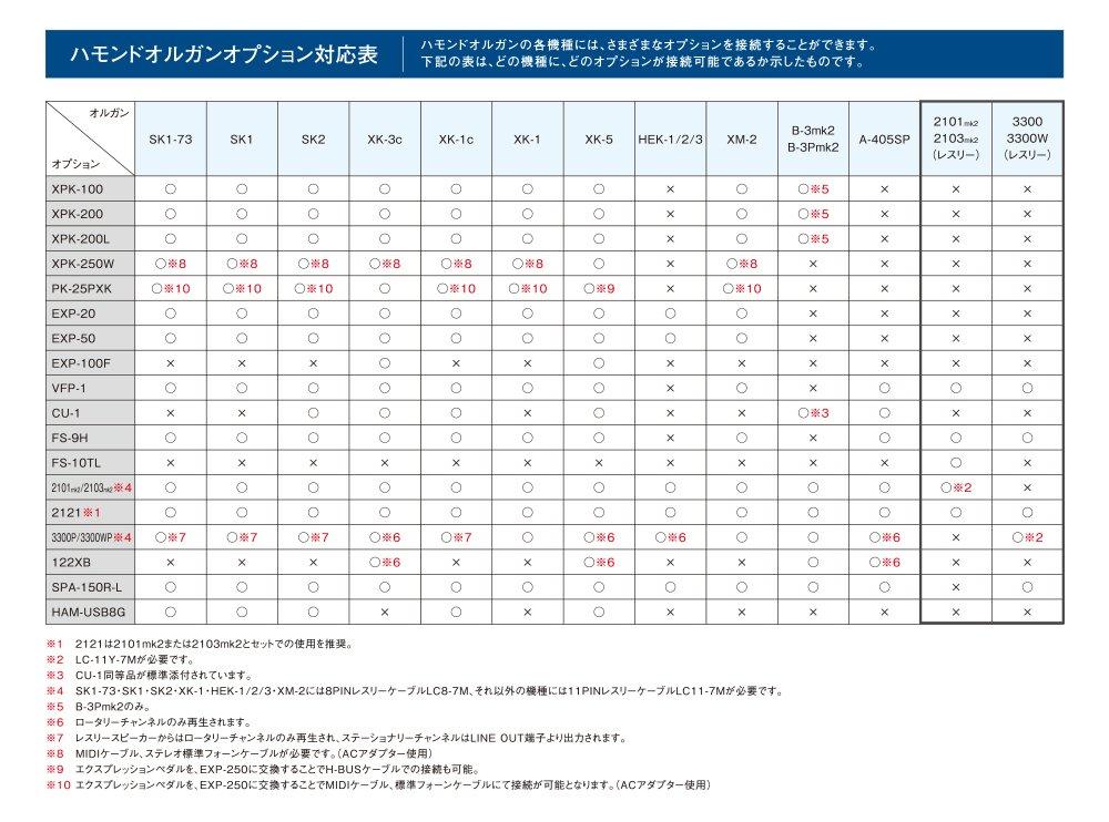 HAMMOND Damper Pedal VFP-1