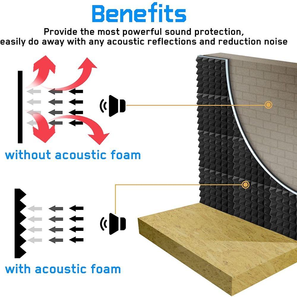 Noise Insulatio Studio Acoustic Foam Soundproofing Foam Sound-Absorbing Foams Sound Treatment Panel