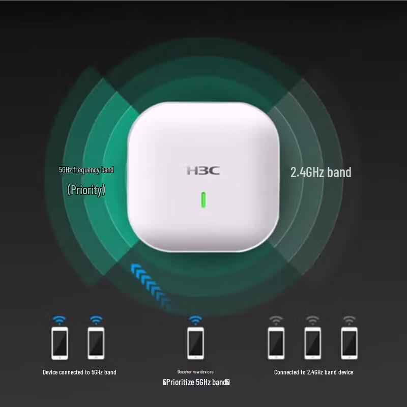 H3C Enterprise WiFi 6 Wireless Access Point